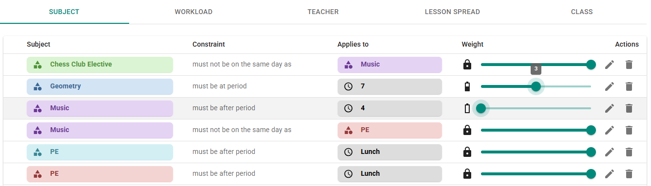 Subject constraint weights